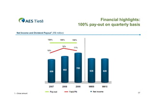 Financial highlights:
                                                  100% pay-out on quarterly basis
   Net Income and Dividend Payout1 (R$ million)




1 – Gross amount                                                               17
 