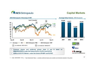 Capital Markets
AES Eletropaulo X Ibovespa X IEE                                                                            Average Daily Volume (R$ thousand)
                                         Last 12 months¹                                                         26,066
                                                                               B                    27,000.00                  25,677                 25,482
120                                                      A
                                                                                              + 14%25,000.00
115
                                                                                              + 13%
110                                                                                                                                          21,960
                                                                                               + 7%23,000.00
105
100                                                                                                 21,000.00
95
                                                                                                    19,000.00
90
85                                                                                           - 16%17,000.00
80
75                                                                                                  15,000.00

 Sep-09                Dec-09               Mar-10                Jun-10               Sep-10                      2007         2008         2009     9M10

         Ibovespa       IEE        AES Eletropaulo PNB              AES Eletropaulo TSR²

         A   Ex dividends: 05/01/2010                   B    Ex dividends: 08/06/2010


     •    Common shares and preferred shares class A and                                        B listed on
          BM&FBOVESPA under the tickers ELPL3, ELPL5 and ELPL6
     •    ADRs at US OTC Market under the tickers EPUMY and ELPSY

                                                                                                                                                               31
1 – Index: 09/30/2009 = 100 2 – Total Shareholder Return - considers preferred shares price variation and dividends declared in the period
 