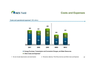 Costs and Expenses

Costs and operational expenses1 (R$ million)



                                                                          409
                                    365
                                                     351
                                                                                                             292
                                    84                                    196              249
                                                     112
                                                                                                             119
                                                                                            90

                                   281
                                                     239                  214
                                                                                           159               174



                                  2007               2008                2009             9M09             9M10

                           Energy Purchase, Transmission and Connection Charges, and Water Resources
                                                            2
                           Other Costs and Expenses

  1 – Do not include depreciation and amortization              2 - Personnel, Material, Third Party Services and Other Costs and Expenses   40
 