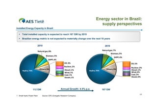 Energy sector in Brazil:
                                                                                        supply perspectives
Installed Energy Capacity in Brazil

      Total installed capacity is expected to reach 167 GW by 2019
      Brazilian energy matrix is not expected to materially change over the next 10 years


                          2010                                                                  2019

                              Natural gas; 8%                                                Natural gas; 7%
                                                                                                       Biomass; 5%
                                       Biomass; 5%
                                                                                                          SHPP; 4%
                                          SHPP; 4%
                                                             Oil; 3%                                                 Oil; 5%
                                                             Nuclear; 2%
                                                                                                                     Nuclear; 2%
                                Others; 9%                   Diesel; 1%                          Others; 9%          Diesel; 1%
       Hydro; 74%                                                               Hydro; 70%
                                                             Wind; 1%                                                Wind; 4%
                                                             Coal; 1%                                                Coal; 2%
                                                             Steam; 1%                                               Steam; 0%




                     112 GW                              Annual Growth: 4.5% p.a.            167 GW

                                                                                                                               11
1 - Small Hydro Power Plant        Source: EPE (Energetic Research Company)
 