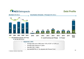Debt Profile
Net Debt (R$ billion)                                    Amortization Schedule – Principal (R$ million)

   1.8x                 1.8x
             1.5x                 1.5x
                                                 1.4x                                                                            1.914




                                                                                                                                 1.361

  3.0                  3.2                       3.1
             2.5                     2.7                                                       599
                                                                     322      342     365       74                416
                                                                                                          301             312
                                                            20                 65      69                          84
                                                                      71                       525         79              89     553
                                                                     251      277     296                 223     333     223

 2007      2008       2009       3Q09            3Q10     2010       2011     2012    2013     2014       2015    2016    2017   2018 -
                                                                                                                                 2028
        Net Debt/Ebitda Adjusted with Fcesp                                    Local Currency (ex FCesp)         Fcesp¹
               Net Debt (R$ billion)

                                 •         September, 2010:
                                             –     Average debt cost in 9M10 was 110% of CDI1 or 12.9% p.a.
                                             –     Average debt maturity of 7 years
                                             –     Net debt: R$ 3.1 billion
                                             –     Net debt/EBITDA of 1.8x adjusted with Pension Fund
                                                                                                                                        30
1- Brazilian Interbank Interest Rate
 