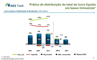 Prática de distribuição do total do lucro líquido
                                                                em bases trimestrais*
    Lucro Líquido e Distribuição de Dividendos1 (R$ milhões)


                                                                117%
                                               110%
                                     100%

                                      12%
                                                   11%          11%


                                                                737
                                                   706
                                     692
                                                                       31
                                                                                  +2%
                                                                              570 -5%      582
                                                   816          784               28
                                                                              542

                                                         (74)                       (40)
                                                                       (78)
                                                         (36)

                                     2008     2009              2010          9M10          9M11

                         Pay -out       Yield PN           Recorrente               Não -recorrente   Efeitos IFRS
1 – Valor Bruto
                                                                                                                     17
(*) Números de 2009 e 2010 em IFRS
 
