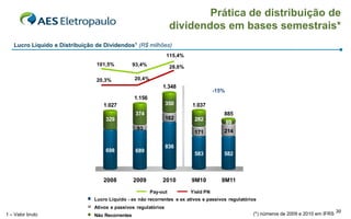 Prática de distribuição de
                                                               dividendos em bases semestrais*
   Lucro Líquido e Distribuição de Dividendos1 (R$ milhões)
                                                              115,4%
                                                              115,4%
                    120,0%
                    120,0%                                                35,0%
                                                                          35,0%
                                101,5%
                                101,5%         93,4%
                                               93,4%           28,6%
                    100,0%                                     28,6%      30,0%
                                                                          30,0%
                    100,0%
                                                20,4%                     25,0%
                                                                          25,0%
                     80,0%
                     80,0%      20,3%           20,4%
                                20,3%
                                                            1.348         20,0%
                                                                          20,0%
                     60,0%                                  1.348
                     60,0%
                                                                          15,0% -15%
                                                                           15,0%
                     40,0%                      1.156
                                                1.156
                     40,0%                                   350          10,0%
                                  1.027
                                  1.027                      350         1.037
                                                                           10,0%
                                                                         1.037
                     20,0%
                     20,0%                                                 5,0%
                                                374
                                                374                        5,0%          885
                                                                                         885
                                   329                       162
                                                             162          282
                      0,0%
                      0,0%         329                                     0,0%
                                                                          282
                                                                           0,0%          89
                                                                                          89
                                                 93
                                                 93                                      214
                                                                          171
                                                                          171            214

                                                             836
                                                             836
                                   698
                                   698          689
                                                689                       583
                                                                          583            582
                                                                                         582



                                  2008
                                  2008         2009
                                               2009         2010
                                                            2010         9M10
                                                                         9M10        9M11
                                                                                     9M11
                                                       Pay-out
                                                       Pay-out           Yield PN
                                                                         Yield PN
                               Lucro Líquido - ex não recorrentes e ex ativos e passivos regulatórios
                               Ativos e passivos regulatórios
                                  Ativos e passivos regulatórios       Não Recorrentes         Série3
1 – Valor bruto                Não Recorrentes                                                          (*) números de 2009 e 2010 em IFRS 30
 