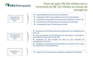 Plano de ação: R$ 242 milhões com o
                    incremento de R$ 122 milhões em turmas de
                                                   emergência
                  disponibilidade de 353 turmas de emergência
Concluído em      ampliação de 38% nas posições de call center (150 posições)
setembro de       duplicação da capacidade de recebimento de SMS para 100 mil / dia
    2011
                  treinamento de 276 eletricistas de manutenção e construção
                  contratação de mais 30 eletricistas de podas



                 treinamento de 240 eletricistas para atendimento de emergência para
                linha viva
Concluído até    início da atividade de 276 eletricistas de manutenção e construção e
novembro de     conclusão do treinamento de mais 304
   2011
                 ampliação em 300 posições de stand by para situações de
                emergência no call center
                 ampliação da capacidade de atendimento do call center em 27 vezes
                de 2 mil para 54 mil chamadas/hora


Dezembro a
                 acréscimo de 120 turmas de emergência, totalizando 473 equipes
  Março
 