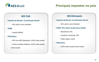 Principais impostos no país


                    AES Tietê                                             AES Eletropaulo

• Imposto de Renda / Contribuição Social:                 • Imposto de Renda / Contribuição Social:

     – 34% sobre o lucro tributável                            – 34% sobre o lucro tributável

• ICMS                                                    • ICMS: 22% sobre receita (taxa média)

                                                               – Residencial: 25%
     – imposto diferido
                                                               – Industrial e comercial: 18%
• PIS/Cofins:
                                                               – Poder público: isento
     – PPA com AES Eletropaulo: 3,65% sobre receita
                                                          • PIS/Cofins:
     – Outros contratos bilaterais: 9,25% sobre receita
                                                               – 9,25% sobre receita menos custos
     menos custos




                                                                                                      43
 