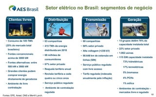 Setor elétrico no Brasil: segmentos de negócio

     Clientes livres                            Distribuição                Transmissão                        Geração




   • Consumo de 105 TWh                    • 63 companhias              • 68 companhias               • 13 grupos detêm 76% da

   (25% do mercado total                                                                               capacidade instalada total
                                           • 415 TWh de energia         • 68% setor privado
     brasileiro)                                                                                      • 22% setor privado
                                            distribuída em 2010         • Alta voltagem (>230 kV)
   • Fontes convencionais:                                                                            • 1.862 usinas
                                           • 68 milhões de              • 98.648 km de extensão em
     acima de 3000 kW                                                                                 • 115 GW capacidade instalada
                                            consumidores                 linhas (SIN)
   • Fontes alternativas: entre                                                                          • 73% hidrelétricas
                                           • 67% setor privado          • Serviço público regulado
     500 kW e 3000 kW                                                                                    • 17% termelétricas
                                           • Reajuste tarifário anual    com livre acesso
   • Grandes clientes podem
                                                                                                         • 5% biomassa
                                           • Revisão tarifária a cada   • Tarifa regulada (indexada
     comprar energia
                                            quatro ou cinco anos         anualmente pela inflação)       • 4% PCHs
     diretamente de geradores
   • Ambiente de livre                     • Serviço público regulado                                    • 1% eólica
     contratação                           • Ambiente de contratação                                  • Ambientes de contratação –
                                            regulada                                                   mercados livre e regulado
Fontes: EPE, Aneel, ONS e Merrill Lynch.                                                                                             10
 