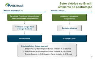 Setor elétrico no Brasil:
                                                                          ambiente de contratação
Mercado Regulado (ACR)                                          Mercado Livre (ACL)


       Geradores, Produtores Independentes,                                  Geradores e Produtores
        Comercializadores e Autoprodutores                                       Independentes




             Leilões de Energia Nova
               e Energia Existente                                             Contratos bilaterais




                     Distribuidoras                                              Clientes Livres



                 •     Principais leilões (leilões reversos):
                          – Energia Nova (A-5): Entrega em 5 anos, contratos de 15-30 anos
                          – Energia Nova (A-3): Entrega em 3 anos, contratos de 15-30 anos
                          – Energia Existente (A-1): Entrega em 1 ano, contratos de 5-15 anos
                                                                                                      11
 