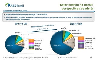 Setor elétrico no Brasil:
                                                                                  perspectivas de oferta
Capacidade instalada no Brasil1

   Capacidade instalada total deve alcançar 171 GW em 2020
   Matriz energética brasileira apresentará maior diversificação, porém nos próximos 10 anos as hidrelétricas continuarão
    apresentando maior participação


                   2011: 115 GW                                                                    2020: 171 GW
                                                                                        2
                                                                                     PCH: 4%
                                                                                                 Gás natural: 7%
                      2
                   PCH: 4%
                                                                                                       Biomassa: 5%
                             Gás natural: 8%


                                 Biomassa: 5%
                                                                                                                      Óleo comb.: 5%
                                                Óleo comb.: 3%                                                        Nuclear: 2%
                                                                                               Outros: 17%            Carvão: 2%
                                                Nuclear: 2%
                      Outros: 10%                                                                                     Diesel: 1%
      Hidro: 73%                                Carvão: 2%              Hidro: 67%
                                                                                                                      Eólica: 7%
                                                Diesel: 1%
                                                Eólica: 1%
                                                                                                                      Gás proc.: 0%
                                                Gás proc.: 1%




1 - Fonte: EPE (Empresa de Pesquisa Energética), PDEE 2020, Maio/2011         2 – Pequena Central Hidrelétrica               13
 