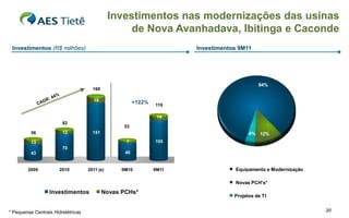 Investimentos nas modernizações das usinas
                                                    de Nova Avanhadava, Ibitinga e Caconde
 Investimentos (R$ milhões)                                            Investimentos 9M11




                                                                                             84%
                                      169

                                      18
                                                        +122%   119

                                                                 14
                        82
                                                  53
          56            12            151                                                4% 12%
          13                                       7            105
                        70
          43                                       46


        2009           2010         2011 (e)      9M10          9M11               Equipamento e Modernização

                                                                                   Novas PCH's*
                  Investimentos             Novas PCHs*
                                                                                   Projetos de TI


* Pequenas Centrais Hidrelétricas                                                                               20
 