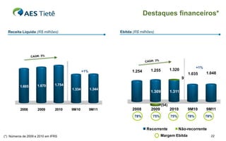 Destaques financeiros*

  Receita Líquida (R$ milhões)                                  Ebitda (R$ milhões)




                                                                                                                  +1%
                                                  +1%                 1.254      1.255          1.320
                                                                                                            1.035       1.048
                                                                                                        9

          1.605      1.670      1.754
                                          1.334         1.344
                                                                                 1.309          1.311


                                                                                         (54)
          2008       2009       2010     9M10           9M11          2008       2009           2010        9M10        9M11
                                                                        78%       75%           75%         78%         78%
                             Receita Líquida

                                                                               Recorrente             Não-recorrente
(*) Números de 2009 e 2010 em IFRS                                                      Margem Ebitda                     22
 