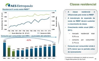 Classe residencial
                          Residencial X renda média RMSP**
                                   1.800                                                                                4.800
                                                                                                                                                    •    A        classe         residencial            é
Renda Média Real R$ - SP (t-2*)




                                                                                                                                                         influenciada pela renda na RMSP
                                   1.600                                                                                4.300




                                                                                                                                Residencial (GWh)
                                                                                                                                                    •    A manutenção da expansão da
                                   1.400                                                                                3.800                            renda da RMSP deverá sustentar
                                                                                                                                                         o crescimento da classe
                                   1.200                                                                                3.300
                                                                                                                                                    •    Crescimento médio anual (2003 –
                                   1.000                                                                                2.800
                                           1T06 3T06 1T07 3T07 1T08 3T08 1T09 3T09 1T10 3T10 1T11 3T11                                                   2011):
                                                  Renda Média Real R$ - SP (t-2*)                   Residencial (GWh)                                        –   mercado        residencial      total:
Consumo por consumidor (em kWh) – acumulado até setembro                                                                                                         5,5% a.a.

                                                                           - 9,7%                                                                            –   consumo        por        consumidor:
                                  260
                                                                                                                                                                 2,1% a.a.
                                                                                                                         235
                                                                                                         228     228
                                           220                                             217    220                                               •    Consumo por consumidor ainda é
                                                                                    212
                                                                          206
                                                          198     198                                                                                    9,7% menor que no período antes
                                                  192
                                                                                                                                                         do racionamento


                                                                                                                                                    * 2 trimestres de defasagem em relação ao consumo
                                  2000     2001   2002    2003    2004    2005      2006   2007   2008   2009   2010     2011
                                                                                                                                                    ** Região Metropolitana de São Paulo                30
 