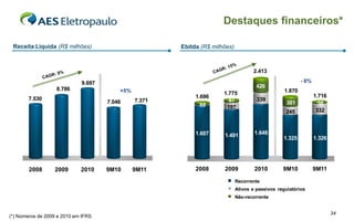 Destaques financeiros*

  Receita Líquida (R$ milhões)                         Ebitda (R$ milhões)



                                                                                    2.413

                             9.697                                                                        - 8%
                                                                                      426
10.000             8.786                 +5%                                                      1.870
                                                                      1.775                                      1.716
 9.000
         7.530                                              1.696
                                     7.046     7.371                    87            339
 8.000                                                         -
                                                              89                                  301              58
                                                                       197
 7.000
                                                                                                  245             332
 6.000

 5.000

 4.000
                                                            1.607     1.491          1.648
 3.000                                                                                           1.325           1.326
 2.000

 1.000

    0


         2008     2009       2010    9M10      9M11         2008      2009           2010        9M10            9M11

                                                                             Recorrente
                                                                             Ativos e passivos regulatórios
                                                                             Não-recorrente


                                                                                                                         34
(*) Números de 2009 e 2010 em IFRS
 