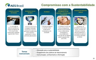 Compromisso com a Sustentabilidade




               – Educação para a sustentabilidade
   Temas       – Engajamento dos públicos de relacionamento
transversais
               – Comunicação, conhecimento e informação

                                                              39
 