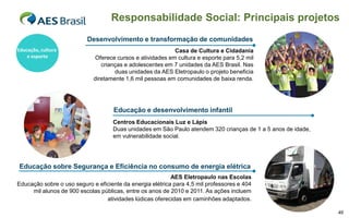 Responsabilidade Social: Principais projetos
                          Desenvolvimento e transformação de comunidades
Educação, cultura                                          Casa de Cultura e Cidadania
    e esporte                Oferece cursos e atividades em cultura e esporte para 5,2 mil
                                crianças e adolescentes em 7 unidades da AES Brasil. Nas
                                     duas unidades da AES Eletropaulo o projeto beneficia
                             diretamente 1,6 mil pessoas em comunidades de baixa renda.




                                     Educação e desenvolvimento infantil
                                    Centros Educacionais Luz e Lápis
                                    Duas unidades em São Paulo atendem 320 crianças de 1 a 5 anos de idade,
                                    em vulnerabilidade social.




Educação sobre Segurança e Eficiência no consumo de energia elétrica
                                                           AES Eletropaulo nas Escolas
Educação sobre o uso seguro e eficiente da energia elétrica para 4,5 mil professores e 404
     mil alunos de 900 escolas públicas, entre os anos de 2010 e 2011. As ações incluem
                                 atividades lúdicas oferecidas em caminhões adaptados.

                                                                                                              40
 