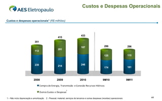 Custos e Despesas Operacionais

Custos e despesas operacionais1 (R$ milhões)

                                                           415                        433
                                351
                                                                                  433
                                                        415
                              351                                                     187
                                                           201
                                112                                                                         299 184                 296   183
                                                                                  187
                                                        201
                              112
                                                                                                            125                     115
                                                                                                                  82                      69
                                239                        214                        246
                              239                                                 246
                                                        214
                                                                                                            174 103                 181 114



                              2008
                             2008                        2009
                                                       2009                        2010
                                                                                 2010                        1S10
                                                                                                          9M10                         1S11
                                                                                                                                    9M11

                                    Compra de Energia, Transmissão e Conexão Recursos Hídricos
                                                                 2
                                    Outros Custos e Despesas

1 – Não inclui depreciação e amortização   2 - Pessoal, material, serviços de terceiros e outras despesas (receitas) operacionais               44
 
