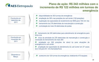 Plano de ação: R$ 242 milhões com o
                     incremento de R$ 122 milhões em turmas de
                                                    emergência
                 disponibilidade de 353 turmas de emergência
Concluído em     ampliação de 38% nas posições de call center (150 posições)
setembro de      duplicação da capacidade de recebimento de SMS para 100 mil / dia
    2011
                 treinamento de 276 eletricistas de manutenção e construção
                 contratação de mais 30 eletricistas de podas



                treinamento de 240 eletricistas para atendimento de emergência para
               linha viva
Concluído em    início da atividade de 276 eletricistas de manutenção e construção e
novembro de    conclusão do treinamento de mais 304
   2011
                ampliação em 300 posições de stand by para situações de
               emergência no call center
                ampliação da capacidade de atendimento do call center em 27 vezes
               de 2 mil para 54 mil chamadas/hora


Dezembro a
                acréscimo de 120 turmas de emergência, totalizando 473 equipes
  Março
                                                                                        46
 