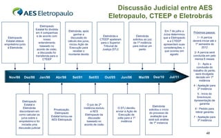 Discussão Judicial entre AES
                                                                                        Eletropaulo, CTEEP e Eletrobrás
                            Eletropaulo
                        Estatal foi dividida
                                                   Eletrobrás, após                                                                     Em 7 de julho a
                        em 4 companhias                                                                                                                    Próximos passos:
                                                        ganhar a                                                                       Juíza determinou
                         e de acordo com                                         Eletrobrás e                 Eletrobrás
  Eletropaulo                                        discussão do                                                                      que a Eletropaulo      1 - A perícia
                               nosso                                           CTEEP apelaram               solicitou ao juiz
 Estatal obteve                                    cálculo dos juros,                                                                     e a CTEEP        deverá iniciar até o
                          entendimento                                          para o Superior             da 1ª instância
empréstimo junto                                    iniciou Ação de                                                                    apresentem suas       1º semestre de
                            baseado no                                            Tribunal de               para indicar um
  à Eletrobrás                                      Execução para                                                                      considerações, o           2012
                         acordo de cisão,                                        Justiça (STJ)                   perito
                                                        receber o                                                                       que ocorreu em
                          a discussão foi                                                                                                                   2- A perícia será
                                                   montante devido                                                                          agosto
                        transferida para a                                                                                                                 concluída em pelo
                              CTEEP                                                                                                                         menos 6 meses
                                                                                                                                                               3 - Após a
                                                                                                                                                              conclusão do
                                                                                                                                                           trabalho do perito,
                                                                                                                                                             será divulgada
   Nov/86     Dez/88       Jan/98         Abr/98         Set/01       Set/03          Out/05      Jun/06          Mai/09        Dez/10         Jul/11        decisão em 1ª
                                                                                                                                                                instância
                                                                                                                                                           4 - Apelação para
                                                                                                                                                               2ª instância
                                                                                                                                                              5 - Início do
                                                                                                                                                              foreclosure .
              Eletropaulo                                                                                                                                   Apresentação de
                Estatal e                                            O juiz de 2ª                                                                               garantia
                                                                                                                             Eletrobrás
               Eletrobrás                                         instância excluiu             O STJ decidiu                                               6 - Pedido para
                                       Privatização.                                                                      solicitou o início
           discordaram em                                               a AES                  enviar a Ação de                                             retirar garantia
                                       Eletropaulo                                                                        do processo de
          como calcular os                                          Eletropaulo da               Execução de
                                     Estatal tornou-se                                                                     avaliação que                   7 - Apelação para
             juros sobre o                                            discussão                 volta para a 1ª
                                     AES Eletropaulo                                                                      está sob análise                     3ª instância
          empréstimo e foi                                           baseado no                    instância
                                                                                                                           de 1ª instancia
             iniciada uma                                          acordo de cisão
          discussão judicial
                                                                                                                                                                      48
 