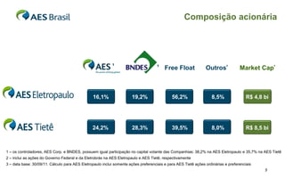 Composição acionária




                                                           ¹                        ¹ Free Float                Outros²            Market Cap³



                                                16,1%                 19,2%                  56,2%                 8,5%                R$ 4,8 bi




                                                24,2%                 28,3%                  39,5%                 8,0%                R$ 8,5 bi



1 – os controladores, AES Corp. e BNDES, possuem igual participação no capital votante das Companhias: 38,2% na AES Eletropaulo e 35,7% na AES Tietê
2 – inclui as ações do Governo Federal e da Eletrobrás na AES Eletropaulo e AES Tietê, respectivamente
3 – data base: 30/09/11. Cálculo para AES Eletropaulo inclui somente ações preferenciais e para AES Tietê ações ordinárias e preferenciais
                                                                                                                                              5
 