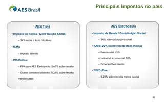 Principais impostos no país


                    AES Tietê                                             AES Eletropaulo

• Imposto de Renda / Contribuição Social:                 • Imposto de Renda / Contribuição Social:

     – 34% sobre o lucro tributável                            – 34% sobre o lucro tributável

• ICMS                                                    • ICMS: 22% sobre receita (taxa média)

                                                               – Residencial: 25%
     – imposto diferido
                                                               – Industrial e comercial: 18%
• PIS/Cofins:
                                                               – Poder público: isento
     – PPA com AES Eletropaulo: 3,65% sobre receita
                                                          • PIS/Cofins:
     – Outros contratos bilaterais: 9,25% sobre receita
                                                               – 9,25% sobre receita menos custos
     menos custos




                                                                                                      50
 