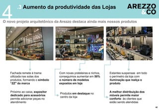 4

.3 Aumento da produtividade das Lojas

O novo projeto arquitetônico da Arezzo destaca ainda mais nossos produtos

Fachada remete à trama
utilizada nas solas dos
produtos, formando o símbolo
“ZZ" da marca
Próximo ao caixa, expositor
dedicado para acessórios
permite adicionar peças no
atendimento

Com novas prateleiras e nichos,
conseguimos aumentar em 50%
o número de modelos
expostos em loja

Produtos em destaque no
centro da loja

Estantes suspensas em todo
o perímetro da loja com
iluminação que realça o
produto
A melhor distribuição dos
móveis permite maior
conforto às clientes que
estão sendo atendidas
40

 