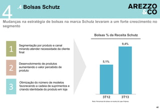4

.4 Bolsas Schutz

Mudanças na estratégia de bolsas na marca Schutz levaram a um forte crescimento no
segmento
Bolsas % da Receita Schutz

1
2

Desenvolvimento de produtos
aumentando o valor percebido de
produto

3

9,4%

Segmentação por produto e canal
mirando atender necessidade da cliente
final

Otimização do número de modelos
favorecendo a cadeia de suprimentos e
criando identidade do produto em loja

5,1%

3T12

3T13

Nota: Percentual de bolsas na receita de Lojas Próprias

42

 
