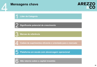 4

Mensagens chave

1

Líder da Categoria

2

Significante potencial de crescimento

3

Marcas de referência

4

Cadeia de suprimentos eficiente e orientada para o mercado

5

Plataforma em escala com alavancagem operacional

6

Alto retorno sobre o capital investido
45

 