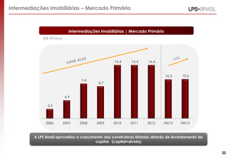 Intermediações Imobiliárias – Mercado Primário

Intermediações Imobiliárias | Mercado Primário
(R$ bilhões)

14,4

9,4

14,4

14,4

10,5

10,6

9M12

9M13

8,7

4,9
2,5

2006

2007

2008

2009

2010

2011

2012

A LPS Brasil aproveitou o crescimento das construtoras listadas através de levantamento de
capital. (capital+dívida)
22

 
