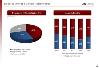 Exposição Limitada a Grandes Incorporadoras

Breakdown – Intermediações 3T13

Mercado Primário

(R$ bilhões)

50%

29%

56%

61%

44%

39%

2011

2012

44% 43%

68%

60%

28%

26%
50%

Incorporadoras não Listadas
Incorporadoras Listadas
Mercado Secundário

2010

32%

3T12

40%

3T13

Incorporadoras não Listadas
Incorporadoras Listadas

23

 