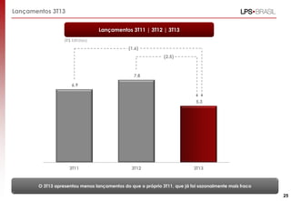 Lançamentos 3T13
Lançamentos 3T11 | 3T12 | 3T13
(R$ bilhões)

(1.6)
(2.5)

7.8
6.9
5.3

3T11

3T12

3T13

O 3T13 apresentou menos lançamentos do que o próprio 3T11, que já foi sazonalmente mais fraco
25

 