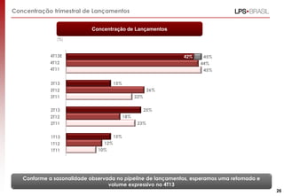Concentração trimestral de Lançamentos
Concentração de Lançamentos
(%)

4T13E

42%

4T12
4T11

44%
45%
15%

3T13

26%

3T12
3T11

22%
25%

2T13
18%

2T12
2T11

23%
15%

1T13
1T12
1T11

45%

12%
10%

Conforme a sazonalidade observada no pipeline de lançamentos, esperamos uma retomada e
volume expressivo no 4T13
26

 