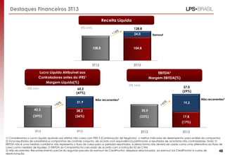 Destaques Financeiros 3T13
Receita Líquida
(R$ MM)

-

128,8
24,0

Earnout

108,8

104,8

3T12

3T13

Lucro Líquido Atribuível aos
Controladores antes do IFRS1
Margem Líquida(%)
(R$ MM)

EBITDA2
Margem EBITDA(%)
(R$ MM)

60,2
(47%)
Não recorrentes3

37,0
(29%)
-

-

21,9

42,3

38,2

25,5

(39%)

(36%)

(23%)

Não recorrentes3

19,2

17,8
(17%)

3T12

3T13

3T12

3T13

1) Consideramos o Lucro Líquido ajustado por efeitos não caixa com IFRS 3 (Combinação de Negócios) o melhor indicador de desempenho para análise da companhia.
2) Inclui resultados de subsidiárias e companhias de controle conjunto, de acordo com equivalência patrimonial, e resultados de acionistas não controladores. Nota: O
EBITDA não é uma medida contábil e não representa o fluxo de caixa para os períodos reportados, e dessa forma não deverá ser usado como uma alternativa ao fluxo de
caixa como medidor de liquidez. O EBITDA da Companhia foi calculado de acordo com a Instrução 52 da CVM.
3) Não recorrentes: Reconhecimento parcial da segunda parcela do earnout da CrediPronto!, despesas relacionadas ao earnout da CrediPronto! e custos de
48
reestruturação

 