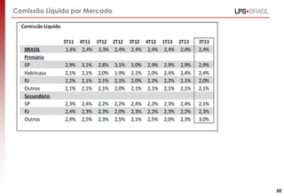 Comissão Líquida por Mercado

50

 