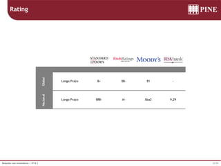 33/39Relações com Investidores | 3T16 |
Rating
Global
Longo Prazo B+ BB- B1 -
Nacional
Longo Prazo BBB- A+ Baa2 9,29
 