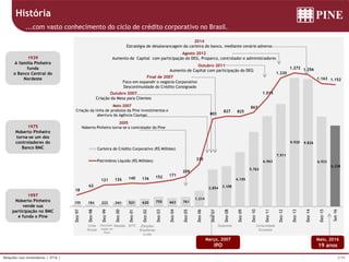 5/39Relações com Investidores | 3T16 |
Março, 2007
IPO
1997
Noberto Pinheiro
vende sua
participação no BMC
e funda o Pine
1939
A família Pinheiro
funda
o Banco Central do
Nordeste
1975
Noberto Pinheiro
torna-se um dos
controladores do
Banco BMC
Desvalori-
zação do
Real
Nasdaq WTC Eleições
Brasileiras
(Lula)
SubprimeCrise
Russa
Comunidade
Europeia
Maio, 2016
19 anos
Final de 2007
Foco em expandir o negócio Corporativo
Descontinuidade do Crédito Consignado
Maio 2007
Criação da linha de produtos da Pine Investimentos e
abertura da Agência Cayman
2005
Noberto Pinheiro torna-se o controlador do Pine
Outubro 2007
Criação da Mesa para Clientes
Outubro 2011
Aumento de Capital com participação do DEG
Agosto 2012
Aumento de Capital com participação do DEG, Proparco, controlador e administradores
História
...com vasto conhecimento do ciclo de crédito corporativo no Brasil.
2014
Estratégia de desalavancagem da carteira do banco, mediante cenário adverso
155 184 222 341 521 620 755 663 761
1.214
2.854 3.108
4.195
5.763
6.963
7.911
9.920 9.826
6.933
6.238
18
62
121 126 140 136 152 171
209
335
801
827 825
867
1.015
1.220
1.272 1.256
1.163 1.152
Dez-97
Dez-98
Dez-99
Dez-00
Dez-01
Dez-02
Dez-03
Dez-04
Dez-05
Dez-06
Dez-07
Dez-08
Dez-09
Dez-10
Dez-11
Dez-12
Dez-13
Dez-14
Dez-15
Set-16
Carteira de Crédito Corporativo (R$ Milhões)
Patrimônio Líquido (R$ Milhões)
 