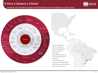 8/39Relações com Investidores | 3T16 |
Além da matriz em São
Paulo/SP, possuímos 6
agências espalhadas pelo
Brasil, nos estados do
Mato Grosso,
Paraná, Pernambuco, Rio de
Janeiro, Rio Grande do Sul
e São Paulo.
A rede de originação se
complementa com a agência das
Ilhas Cayman, principalmente para
O Foco é Sempre o Cliente
Produtos que permitem atender individualmente às necessidades de cada cliente.
as linhas de Trade Finance
 