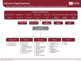 14/39Relações com Investidores | 3T16 |
Estrutura Organizacional
Cultura não-burocrática, empreendedora e meritocrática, com uma hierarquia horizontal.
CEO
Norberto Zaiet Jr.
Corporate & IB FinançasOperaçõesNegócios
AUDITORIA INTERNA
COMITÊ
REMUNERAÇÃO
COMITÊ
AUDITORIA
AUDITORIA EXTERNA
PWC
Noberto N. Pinheiro Jr. Rodrigo Pinheiro Igor Pinheiro Noberto Pinheiro Norberto Zaiet Gustavo Junqueira Mailson de Nóbrega Susana Waldeck
Presidente Vice-Presidente Vice-Presidente Membro Membro
Membro
Independente
Membro
Independente
Membro
Externo
Estruturação- DCM
Investment Banking
Corporate Banking
Back-office de Ativos e
Passivos
Jurídico
Compliance, Controles
Internos e Segurança da
Informação
Gestão de Garantias
Adm. Ativos Especiais
Middle Office
Câmbio
Serviços e Patrimônio
Sales & Trading
Internacional
Research Macro /
Commodities/ Empresas
Captação & Distribuição
Marketing
Relações com Investidores
Produtos Estruturados
ALM e FLOW
Contabilidade e
Planejamento Tributário
Tecnologia
Risco de Liquidez e
Mercado
Planejamento
Estratégico e P&L
Planejamento Comercial
e Modelagem
CONSELHO DE ADMINISTRAÇÃO
COMITÊ
RISCOS
Crédito
Crédito
Cadastro
 