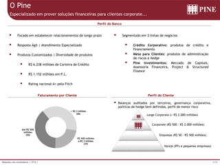 4/39Relações com Investidores | 3T16 |
O Pine
Especializado em prover soluções financeiras para clientes corporate...
Faturamento por Cliente Perfil do Cliente
Perfil do Banco
Large Corporate (> R$ 2.000 milhões)
Corporate (R$ 500 - R$ 2.000 milhões)
Empresas (R$ 50 - R$ 500 milhões)
Varejo (PFs e pequenas empresas)
 Balanços auditados por terceiros, governança corporativa,
políticas de hedge bem definidas, perfil de menor risco
 Focado em estabelecer relacionamentos de longo prazo
 Resposta Ágil | Atendimento Especializado
 Produtos Customizados | Diversidade de produtos
 R$ 6.238 milhões de Carteira de Crédito
 R$ 1.152 milhões em P.L.
 Rating nacional A+ pela Fitch
 Segmentado em 3 linhas de negócios
 Crédito Corporativo: produtos de crédito e
financiamento
 Mesa para Clientes: produtos de administração
de riscos e hedge
 Pine Investimentos: Mercado de Capitais,
Assessoria Financeira, Project & Structured
Finance
> R$ 2 bilhões
38%
R$ 500 milhões
a R$ 2 bilhões
23%
Até R$ 500
milhões
39%
 