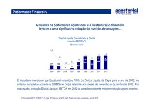 Dívida Líquida Consolidada e Dívida
Líquida/EBITDA(*)
R$ milhões / Vezes
A melhora da performance operacional e a reestruturação financeira
levaram a uma significativa redução do nível de alavancagem…
Performance Financeira
(*) Consolidado (65,1% CEMAR, 61,4% Celpa, 25% Geramar e 13,03% Light). A Light não é mais consolidada a partir de 2010.
É importante mencionar que Equatorial consolidou 100% da Dívida Líquida da Celpa para o ano de 2012, no
entanto, consolidou somente o EBITDA de Celpa referente aos meses de novembro e dezembro de 2012. Por
essa razão, a relação Dívida Líquida / EBITDA em 2012 foi consideravelmente maior em relação ao ano anterior.
 