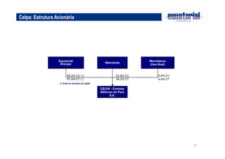 25
Celpa: Estrutura Acionária
(*) Antes do Aumento de Capital
 
