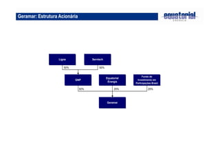 GNP
Geramar
Ligna
50%
25%
Servtech
Equatorial
Energia
Fundo de
Investimento em
Participações Brasil
50%
25%50%
Geramar: Estrutura Acionária
 