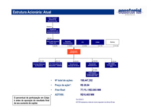 Estrutura Acionária: Atual
• Nº total de ações:
• Preço da ação*:
• Free float:
• ADTV90:
198,447,352
R$ 20,04
77,1% / R$3.065 MM
R$16,465 MM
*Em 22/03/13
ADTV90 representa a média de volume negociado nos últimos 90 dias.
O percentual de participação em Celpa
é antes da apuração do resultado final
de seu aumento de capital.
 
