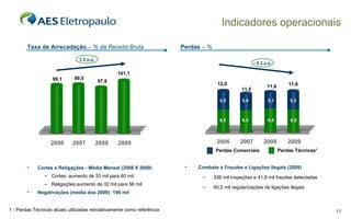 Indicadores operacionais Cortes e Religações - Média Mensal (2008 X 2009)  Cortes: aumento de 33 mil para 80 mil  Religações:aumento de 32 mil para 56 mil Negativações (média dos 2009): 190 mil Combate a Fraudes e Ligações Ilegais (2009) 336 mil inspeções e 41,8 mil fraudes detectadas 80,2 mil regularizações de ligações ilegais 1 - Perdas Técnicas atuais utilizadas retroativamente como referência Taxa de Arrecadação  – % da Receita Bruta Perdas  – % 97,8 99,5 99,1 2008 2007 2006 5,5 5,1 6,5 6,5 11,6 12,0 5,0 6,5 11,5 2,0 p.p. - 0,2 p.p. 101,1 2009 6,5 5,3 11,8 Perdas Comerciais Perdas Técnicas¹ 2008 2007 2006 2009 