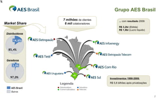 % 7 milhões   de clientes 6 mil   colaboradores Grupo AES Brasil 85,4% 14,6% Outros AES Brasil 97,0% 3,0% Distribuidoras Geradoras Market Share ...  com  resultado  2009: R$ 3,2bi  (Ebitda) R$ 1,9bi  (Lucro líquido) Investimentos 1998-2009:   R$ 5,8 bilhões após privatizações 
