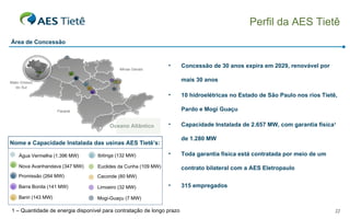 Concessão de 30 anos expira em 2029, renovável por mais 30 anos 10 hidroelétricas no Estado de São Paulo nos rios Tietê, Pardo e Mogi Guaçu Capacidade Instalada de 2.657 MW, com garantia física 1  de 1.280 MW Toda garantia física está contratada por meio de um contrato bilateral com a AES Eletropaulo 315 empregados Área de Concessão Água Vermelha (1.396 MW) Nova Avanhandava (347 MW) Ibitinga (132 MW) Barra Bonita (141 MW) Promissão (264 MW) Bariri (143 MW) Mogi-Guaçu (7 MW) Euclides da Cunha (109 MW) Caconde (80 MW) Limoeiro (32 MW) Nome e Capacidade Instalada das usinas AES Tietê’s: 1 – Quantidade de energia disponível para contratação de longo prazo Oceano  Atlântico Perfil da AES Tietê 