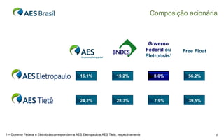 Composição acionária 1 – Governo Federal e Eletrobrás correspondem a AES Eletropaulo e AES Tietê, respectivamente 24,2% 28,3% 39,5% 16,1% 19,2% 56,2% 7,9% 8,0% Free Float Governo Federal  ou Eletrobrás 1 