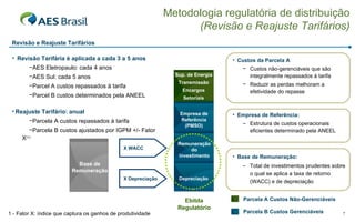 Revisão e Reajuste Tarifários Revisão Tarifária é aplicada a cada 3 a 5 anos AES Eletropaulo: cada 4 anos AES Sul: cada 5 anos Parcel A custos repassados à tarifa Parcel B custos determinados pela ANEEL Reajuste Tarifário: anual  Parcela A custos repassados à tarifa Parcela B custos ajustados por IGPM +/- Fator X (1) Sup. de Energia Transmissão Encargos Setoriais Remuneração do investimento Depreciação Empresa de Referência (PMSO) Base de Remuneração X Depreciação X WACC Ebitda Regulatório Parcela A Custos Não-Gerenciáveis Parcela B Custos Gerenciáveis Base de Remuneração: Total de investimentos prudentes sobre o qual se aplica a taxa de retorno (WACC) e de depreciação Empresa de Referência: Estrutura de custos operacionais eficientes determinado pela ANEEL Custos da Parcela A Custos não-gerenciáveis que são integralmente repassados à tarifa Reduzir as perdas melhoram a efetividade do repasse 1 - Fator X: índice que captura os ganhos de produtividade Metodologia regulatória de distribuição (Revisão e Reajuste Tarifários) 