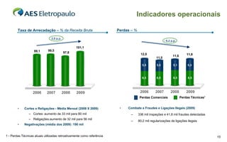 Indicadores operacionais

        Taxa de Arrecadação – % da Receita Bruta                        Perdas – %

                                2,0 p.p.
                                                                                                         - 0,2 p.p.

                                                  101,1
                    99,1      99,5
                                           97,8
                                                                                      12,0                                 11,8
                                                                                                                11,6
                                                                                                  11,5

                                                                                       5,5        5,0           5,1         5,3



                                                                                       6,5        6,5           6,5         6,5




                   2006      2007          2008   2009                                2006       2007         2008         2009
                                                                                      Perdas Comerciais                Perdas Técnicas¹


        •    Cortes e Religações - Média Mensal (2008 X 2009)            •   Combate a Fraudes e Ligações Ilegais (2009)
                – Cortes: aumento de 33 mil para 80 mil                        –     336 mil inspeções e 41,8 mil fraudes detectadas
                – Religações:aumento de 32 mil para 56 mil
                                                                               –     80,2 mil regularizações de ligações ilegais
        •    Negativações (média dos 2009): 190 mil


1 - Perdas Técnicas atuais utilizadas retroativamente como referência                                                                     15
 