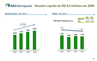 Receita Líquida de R$ 8,0 bilhões em 2009

Receita Líquida – R$ milhões                       Ebitda – R$ milhões

                                                                                                    2003   2007
                                                                                        EMBI+ BR    4,63% 2,21%
                                                         WACC Regulatório (%)           Selic       16,50% 11,25%

                   + 17,5%

                                                             17,1
                                     8.050                                                  15,1
                             7.529
                  7.193
          6.852                                             1.766
                                                                                1.696       1.573
                                                                     1.566




          2006    2007       2008    2009                    2006        2007   2008        2009



                                                                                                               16
 