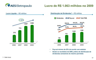 Lucro de R$ 1.063 milhões no 2009

      Lucro Líquido – R$ milhões                          Distribuição de Dividendos1 – R$ milhões

                                                                 Dividendos            Pay-out       Yield PNB
                          + 185%

                                           1.063                              100,3%        101,5%   101,5%
                                   1.027
                                                                  34,9%                              20,4%
                                                                              14,4%        20,3%
                         713
                                                                   3,2%
                                                                                                     1.080
                                                                                           1.043
                   373
                                                                              715


                                                                    130




                  2006   2007      2008    2009                    2006       2007        2008       2009

                                                      •     Pay-out mínimo de 25% de acordo com estatuto
                                                      •     Desde os resultados de 2006, prática de distribuição de
                                                            dividendos semestrais do máximo permitido

1 - Valor bruto                                                                                                       17
 