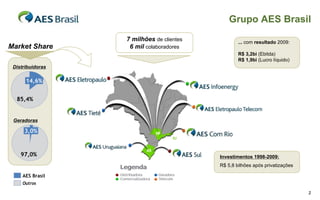 Grupo AES Brasil
                  7 milhões de clientes           ... com resultado 2009:
Market Share       6 mil colaboradores
                                                  R$ 3,2bi (Ebitda)
                                                  R$ 1,9bi (Lucro líquido)
 Distribuidoras

      14,6%


  85,4%


 Geradoras

     3,0%



    97,0%                                 Investimentos 1998-2009:
                                          R$ 5,8 bilhões após privatizações

     AES Brasil
     Outros

                                                                              2
 